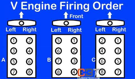 vt365 compression test specs|2006 vt365 engine firing order.